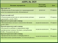 Апрель 2025